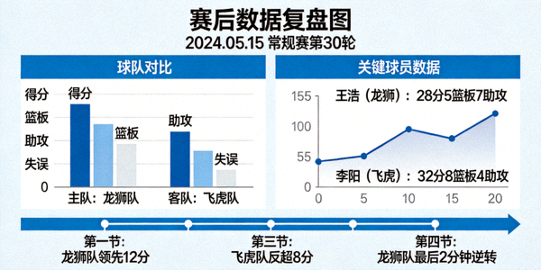 赛后数据复盘图