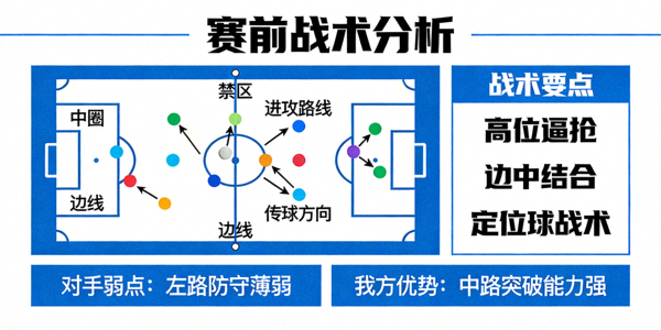 赛前战术分析图